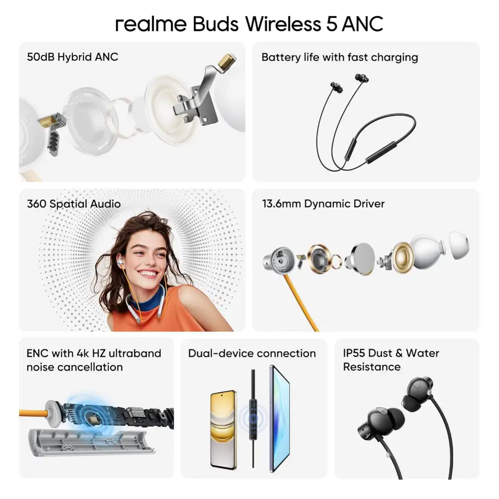 Realme Buds Wireless 5 ANC