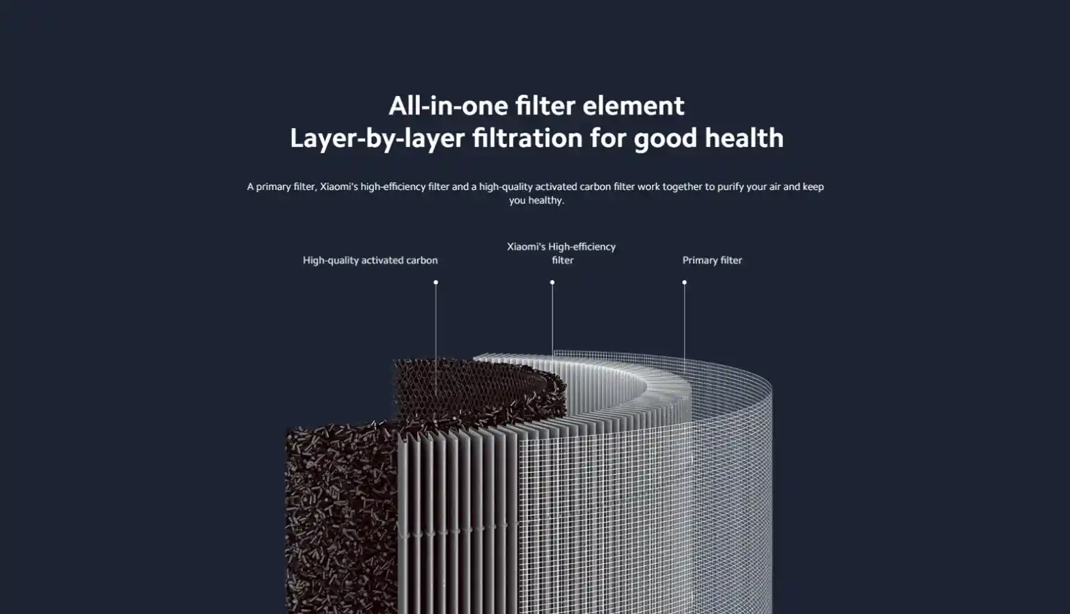 Xiaomi Smart Air Purifier 4 Lite Filter