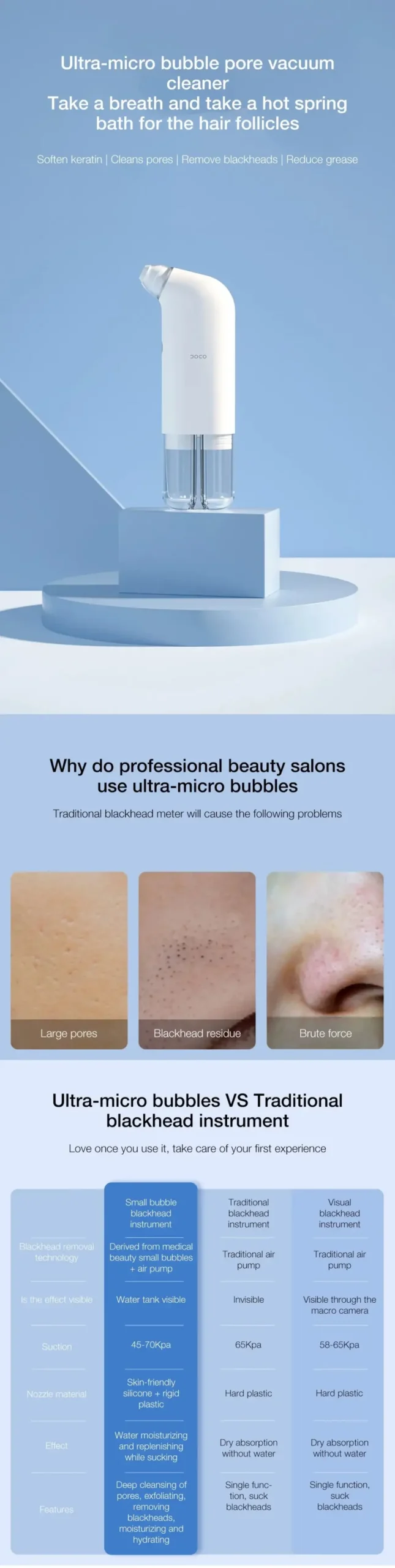 DOCO Ultra-micro Bubble Pore Vacuum Cleaner