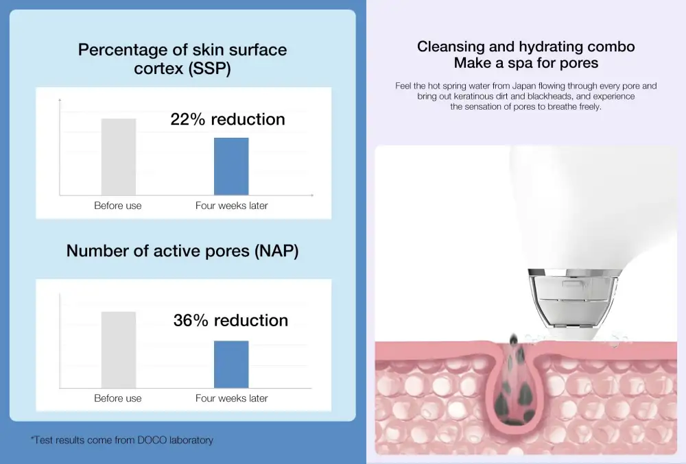 DOCO Ultra-micro Bubble Pore Vacuum Cleaner