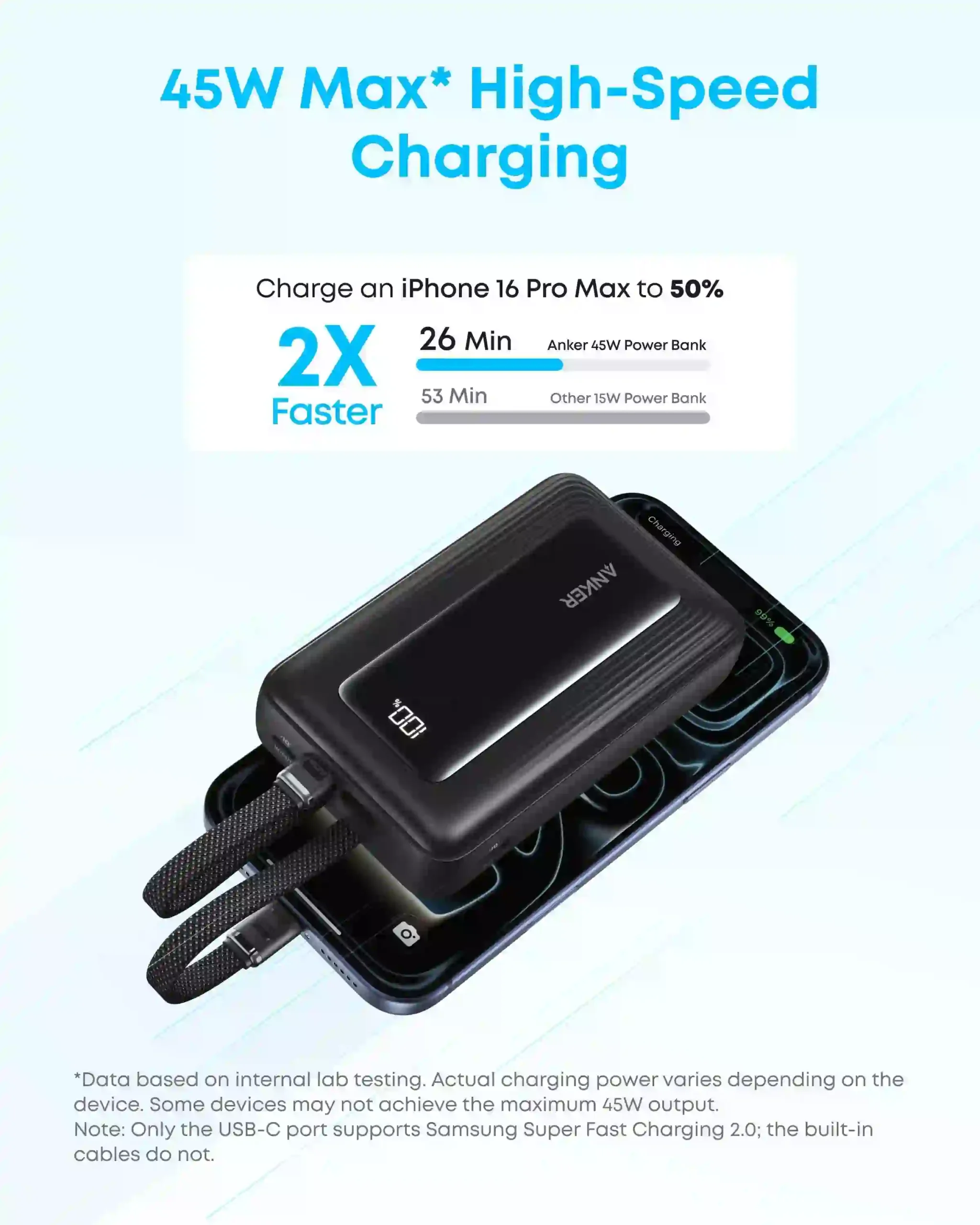 Anker Zolo 20000mAh 45W Power Bank Built-in Dual Type-C Cable
