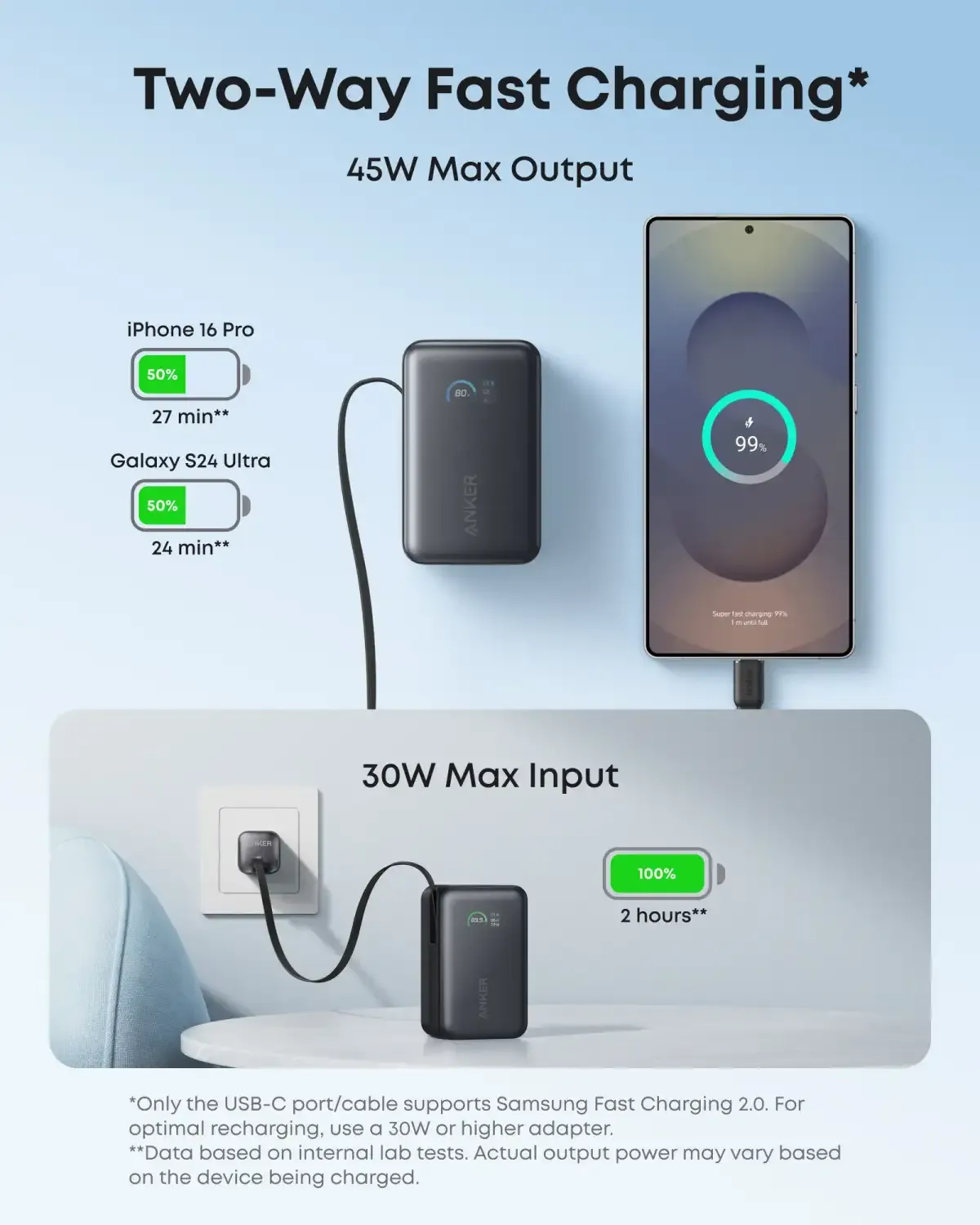 Anker Nano 10000mAh 45W Power Bank