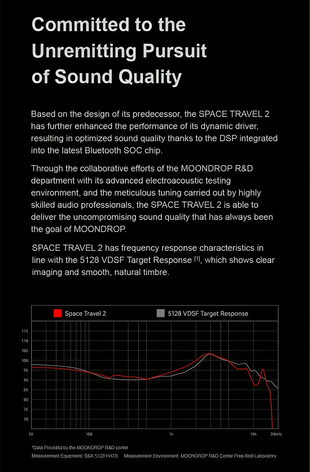 MOONDROP Space Travel 2 True Wireless Earbuds