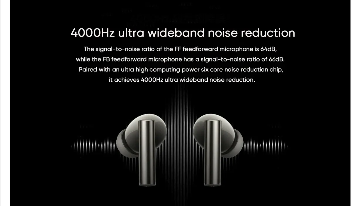 Realme Buds Air 6 Pro Earbuds