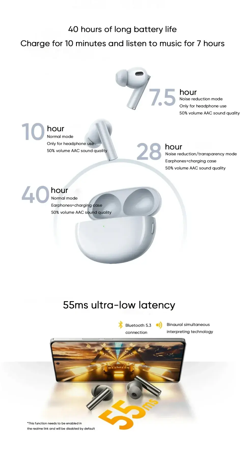 Realme Buds Air 6 Pro Earbuds