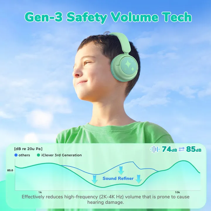 iClever BTH22 Kids Bluetooth Headphones