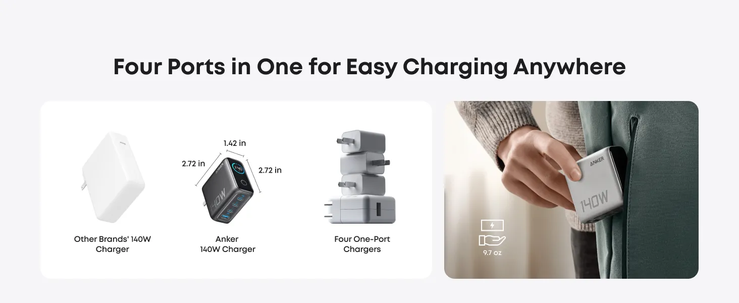 Anker Zolo 140W 4-Port Multi Device Charging