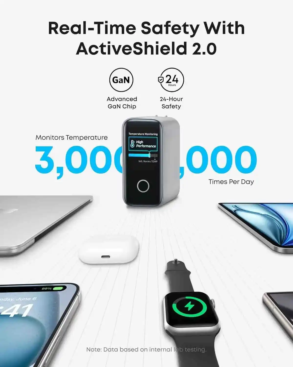 Anker Zolo 140W 4-Port Multi Device Charging