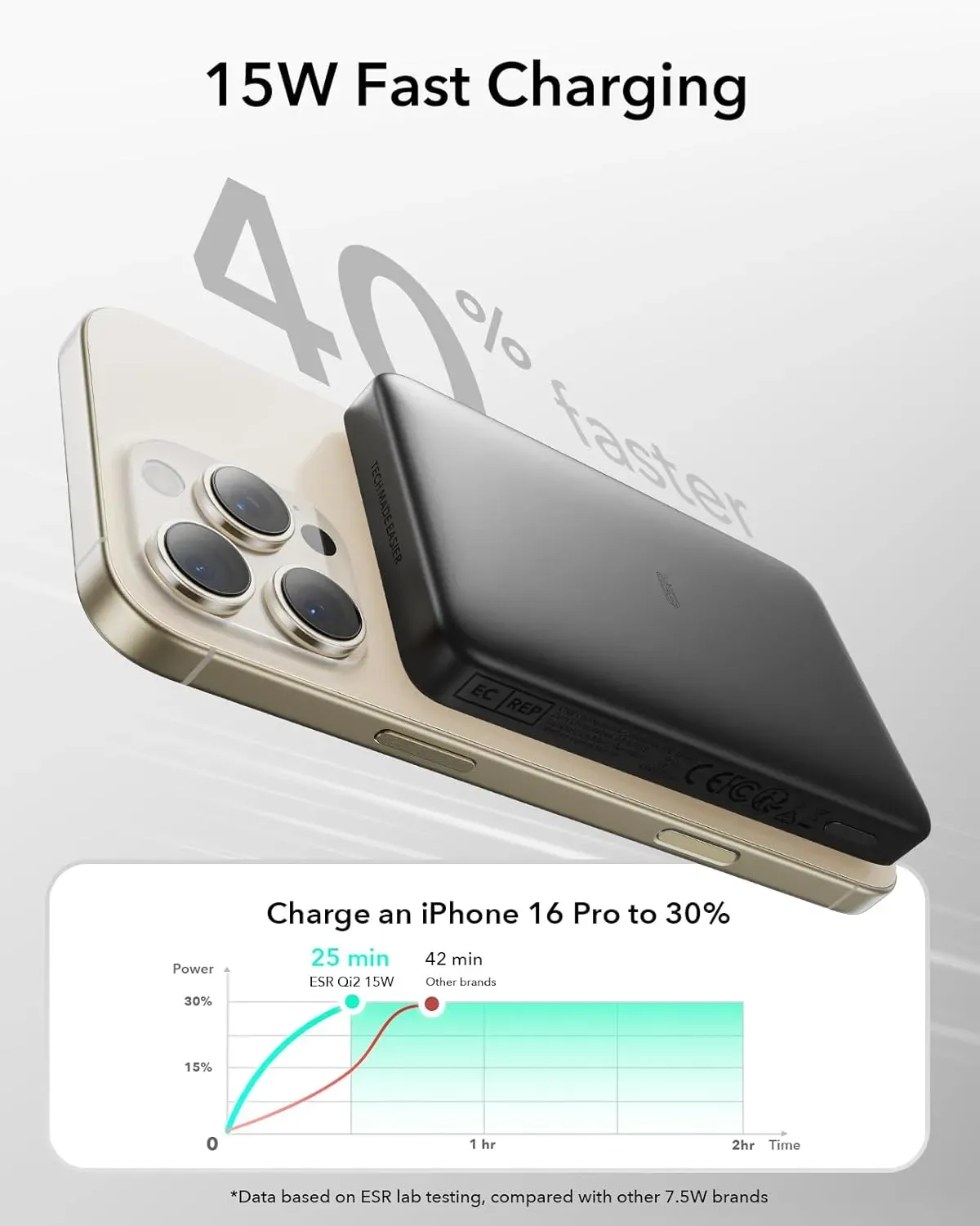 ESR Qi2 15W Magsafe Power Bank 10000mAh