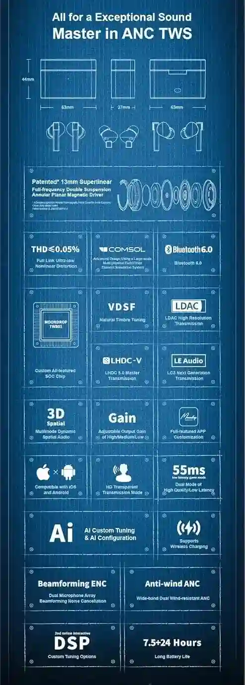 MOONDROP Golden Ages 2 13mm Planar TWS