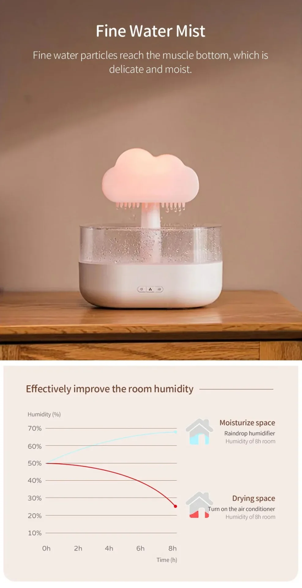 Rain Cloud Night Light Humidifier With Raining Water Drop Sound And 7 Color Led Light 200ml