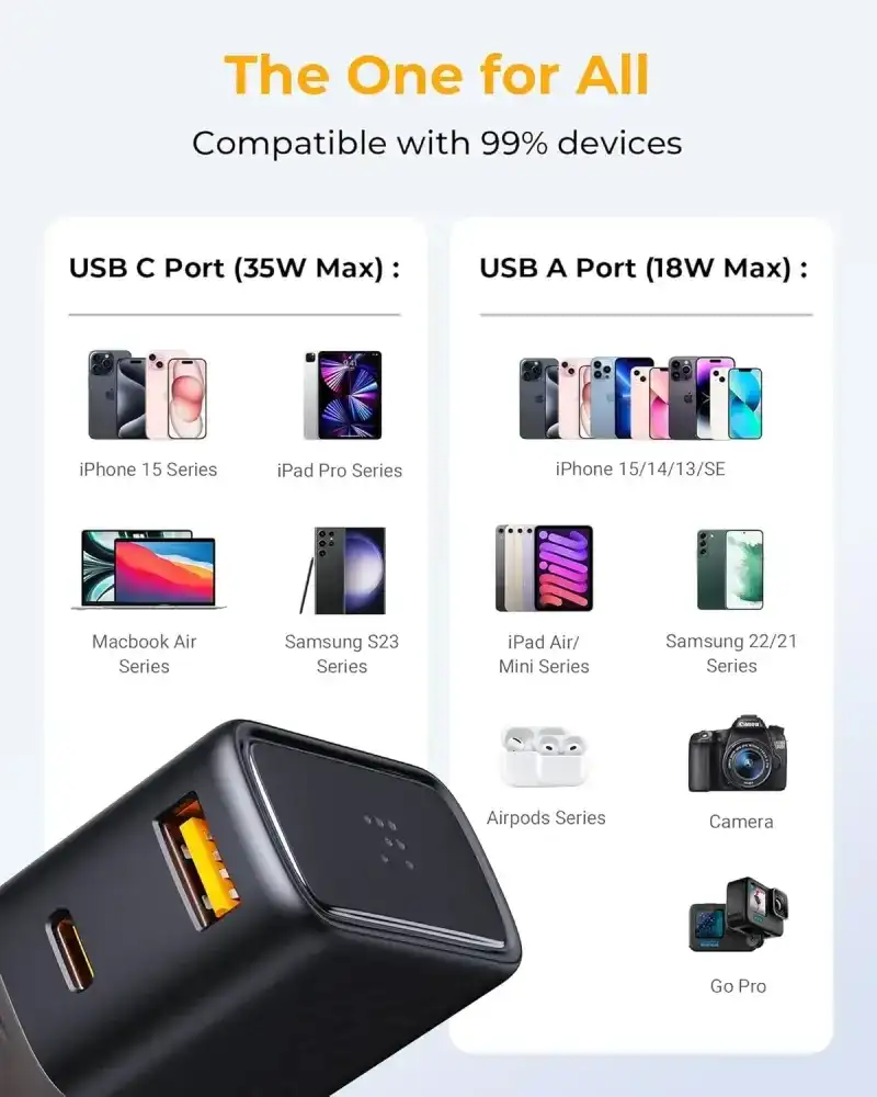 Voltme Vito Go EzTravel 35W Dual Port Fast USB Charger Plug GaN III USB C Charger
