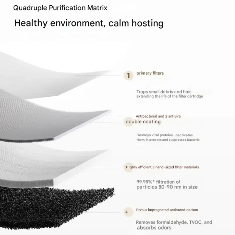 Xiaomi Mijia Air Purifier 5 Filter – AFEP7TFM25 