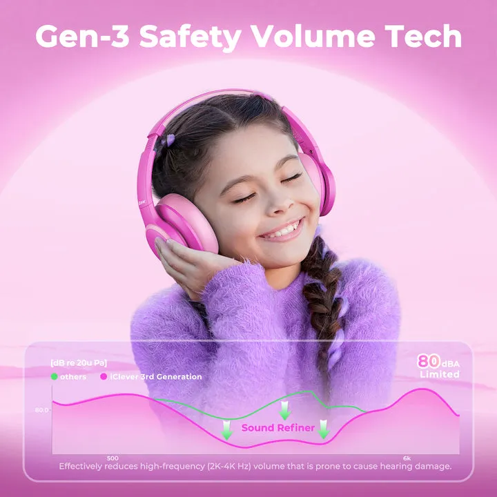 iClever BTH26 Active Noise Cancelling Headphones 