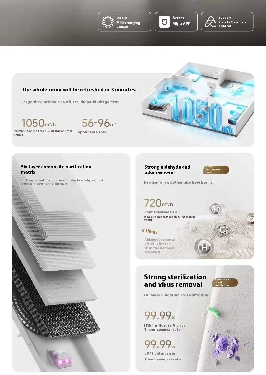 Xiaomi Mijia Air Purifier 5 Pro 